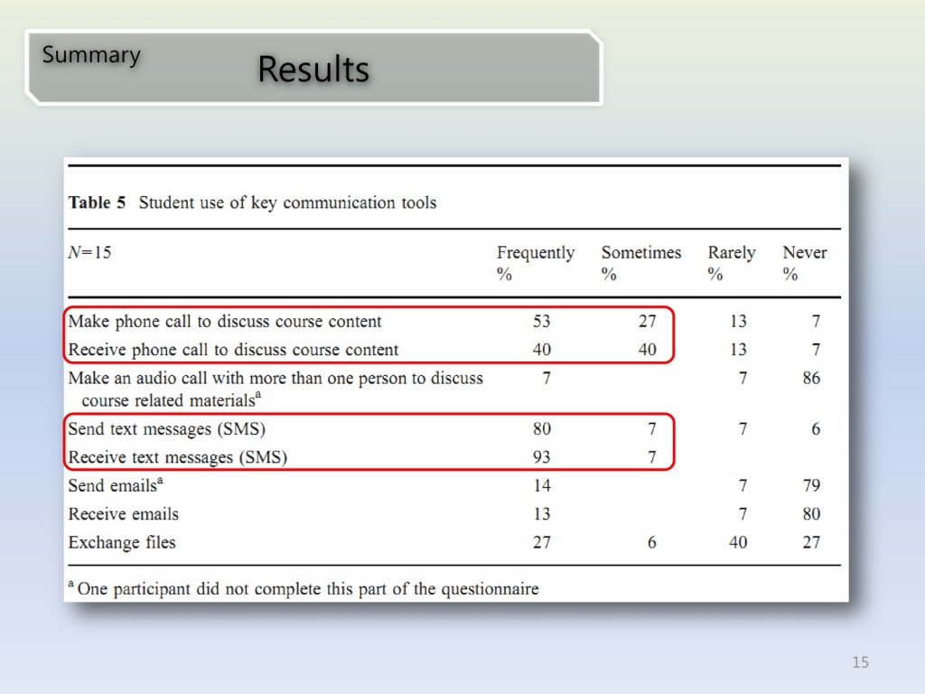 111027_DSong_R690_CritiquesOfResearch15