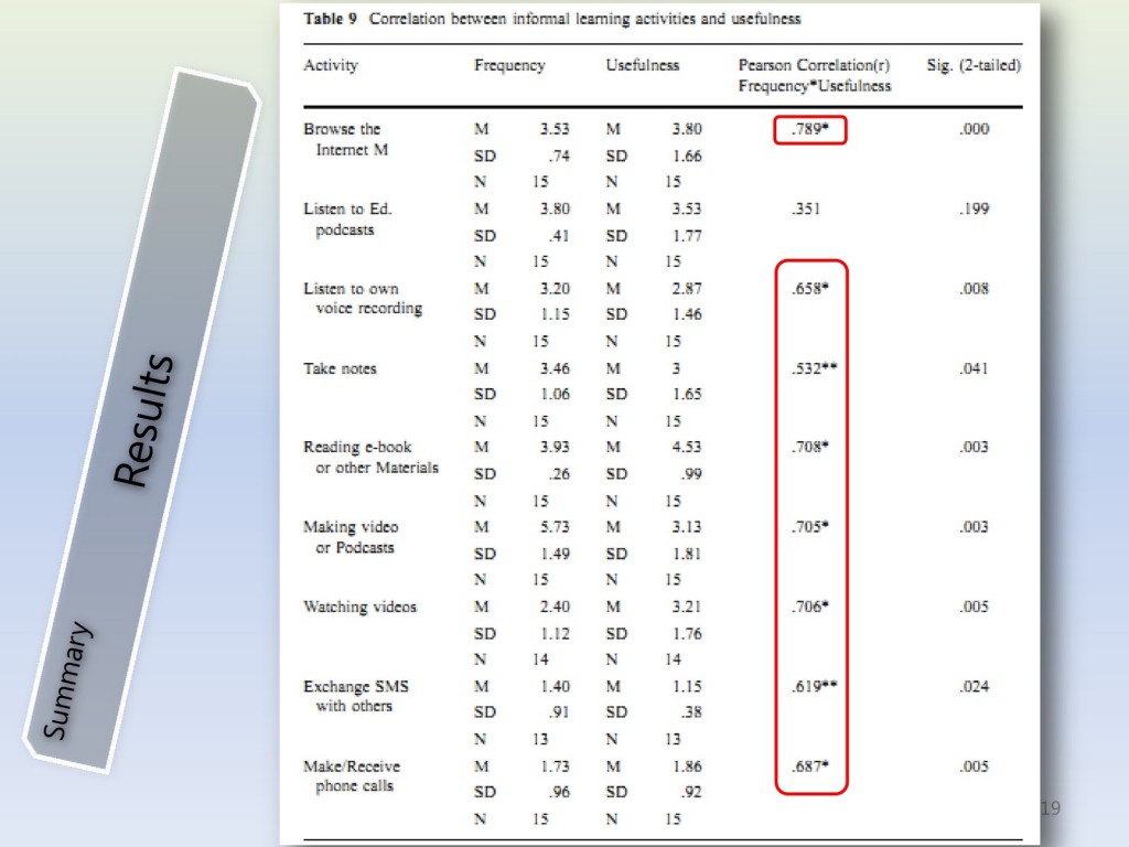 111027_DSong_R690_CritiquesOfResearch19