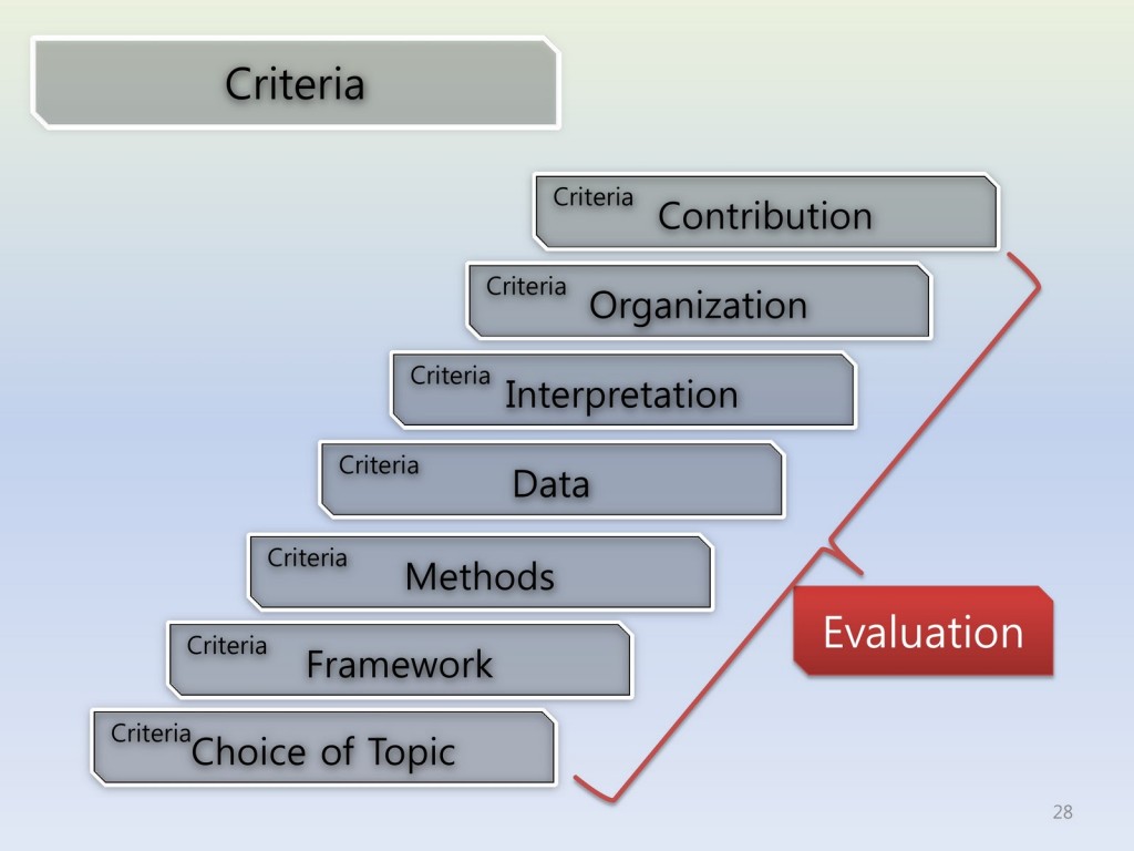 111027_DSong_R690_CritiquesOfResearch28
