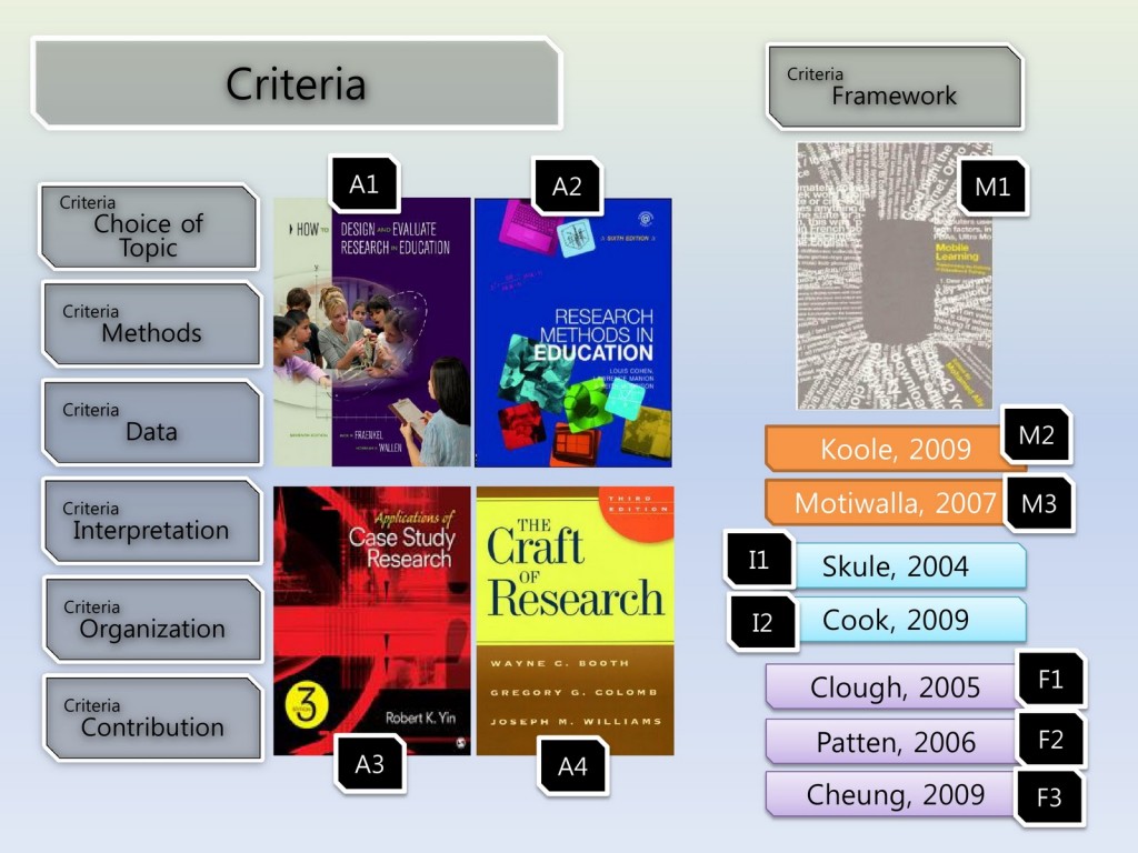 111027_DSong_R690_CritiquesOfResearch29