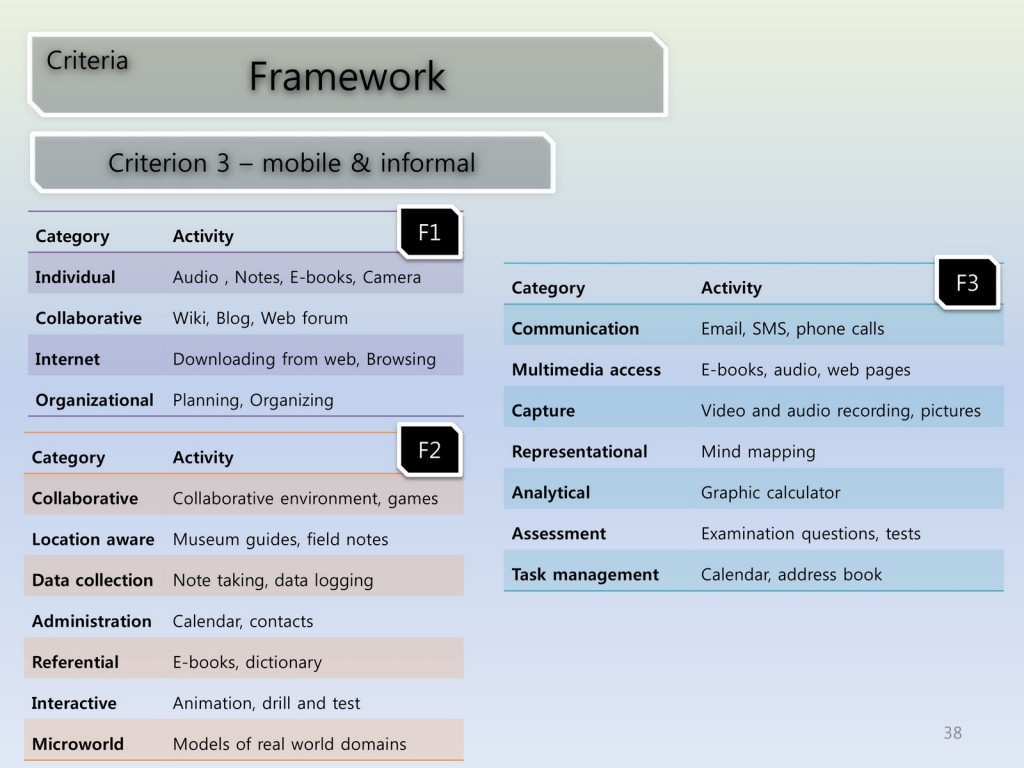 111027_DSong_R690_CritiquesOfResearch38
