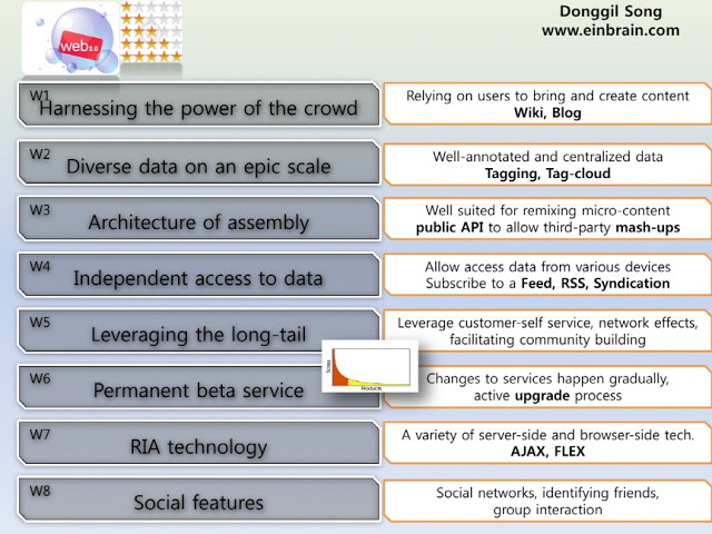 120302_DSong_extLearning_siteEvaluationWeb2_pilot55_IST_Conference10