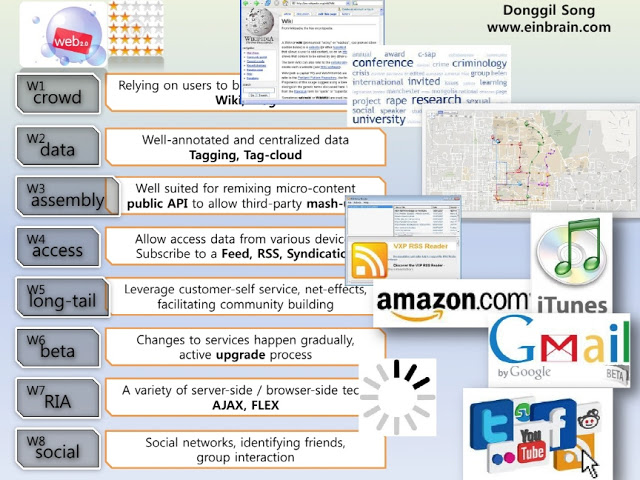 120302_DSong_extLearning_siteEvaluationWeb2_pilot55_IST_Conference11