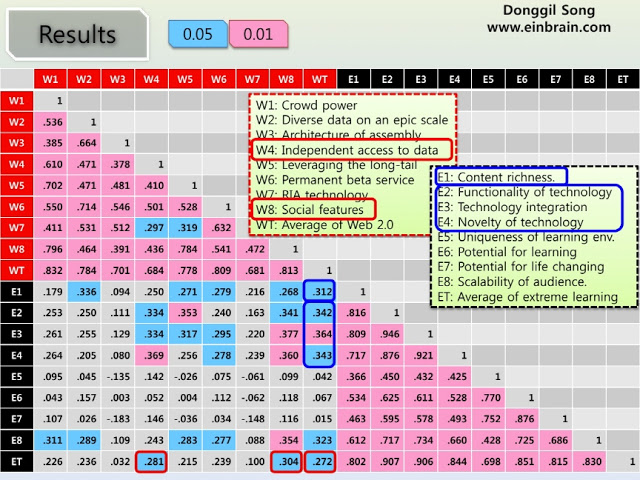 120302_DSong_extLearning_siteEvaluationWeb2_pilot55_IST_Conference12
