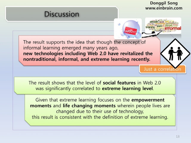 120302_DSong_extLearning_siteEvaluationWeb2_pilot55_IST_Conference13