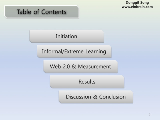 120302_DSong_extLearning_siteEvaluationWeb2_pilot55_IST_Conference2