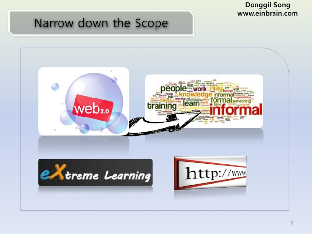 120302_DSong_extLearning_siteEvaluationWeb2_pilot55_IST_Conference5