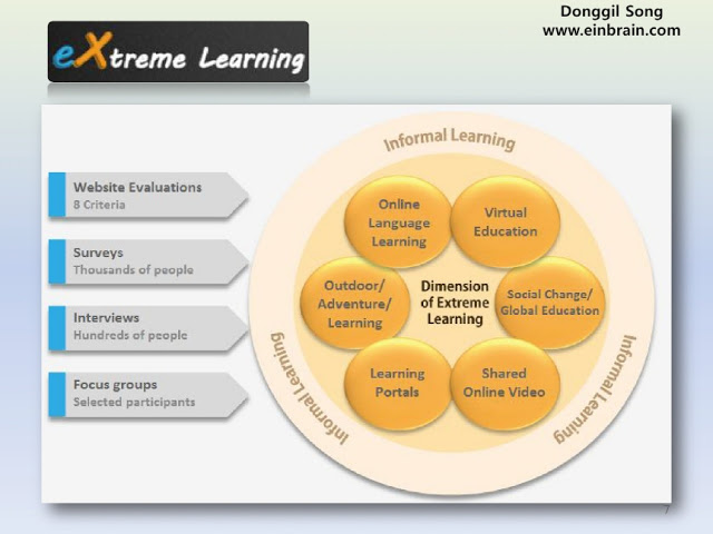 120302_DSong_extLearning_siteEvaluationWeb2_pilot55_IST_Conference7