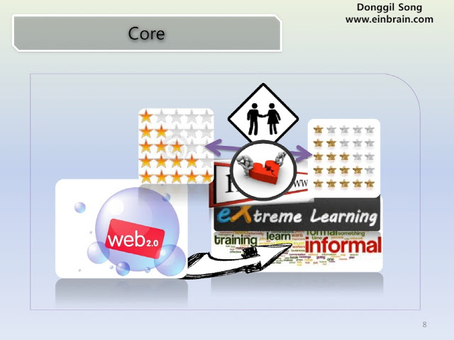 120302_DSong_extLearning_siteEvaluationWeb2_pilot55_IST_Conference8