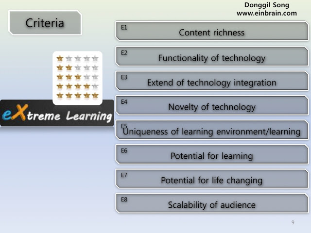120302_DSong_extLearning_siteEvaluationWeb2_pilot55_IST_Conference9