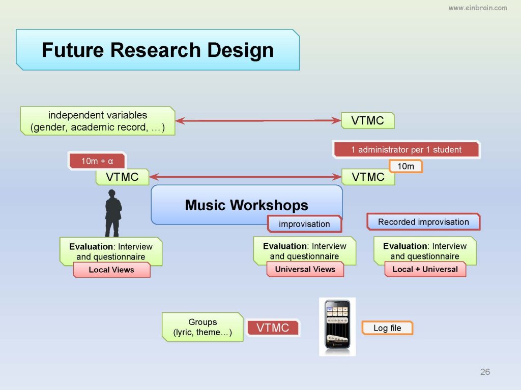 161017-music-creativity-aect_page_26